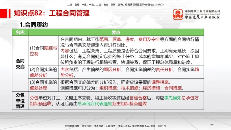 02节2025一建《机电》考前压轴预测课（09.16）_2026年一级建造师_2026年一建机电_2025年一建机电SVIP_04-冲刺串讲✿考点强化✿小灶集训_97-机电《考前压轴预测》闫娜JGS_讲义