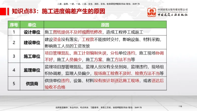 02节2025一建《机电》考前压轴预测课（09.16）_2026年一级建造师_2026年一建机电_2025年一建机电SVIP_04-冲刺串讲✿考点强化✿小灶集训_97-机电《考前压轴预测》闫娜JGS_讲义