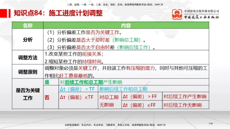 02节2025一建《机电》考前压轴预测课（09.16）_2026年一级建造师_2026年一建机电_2025年一建机电SVIP_04-冲刺串讲✿考点强化✿小灶集训_97-机电《考前压轴预测》闫娜JGS_讲义