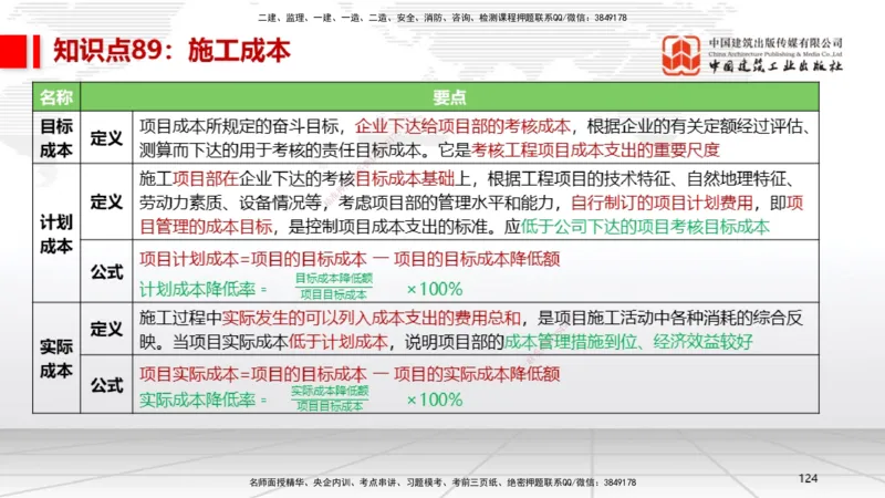 02节2025一建《机电》考前压轴预测课（09.16）_2026年一级建造师_2026年一建机电_2025年一建机电SVIP_04-冲刺串讲✿考点强化✿小灶集训_97-机电《考前压轴预测》闫娜JGS_讲义