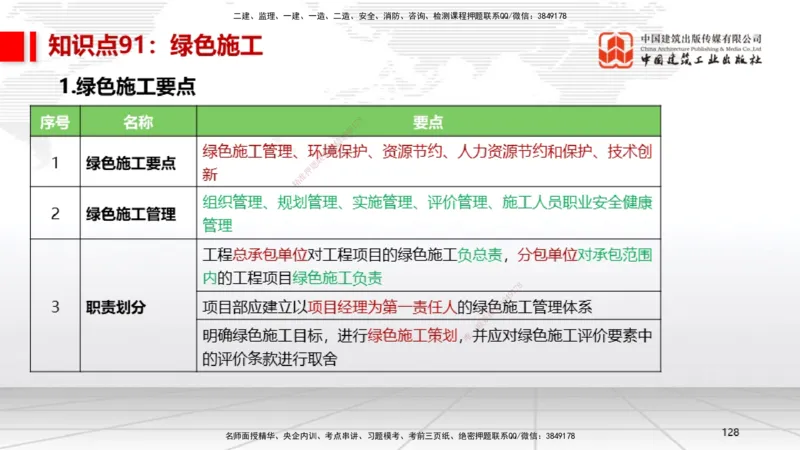 02节2025一建《机电》考前压轴预测课（09.16）_2026年一级建造师_2026年一建机电_2025年一建机电SVIP_04-冲刺串讲✿考点强化✿小灶集训_97-机电《考前压轴预测》闫娜JGS_讲义