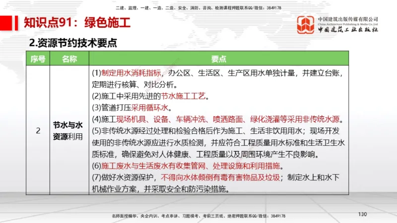 02节2025一建《机电》考前压轴预测课（09.16）_2026年一级建造师_2026年一建机电_2025年一建机电SVIP_04-冲刺串讲✿考点强化✿小灶集训_97-机电《考前压轴预测》闫娜JGS_讲义