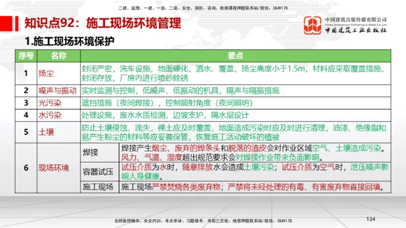 02节2025一建《机电》考前压轴预测课（09.16）_2026年一级建造师_2026年一建机电_2025年一建机电SVIP_04-冲刺串讲✿考点强化✿小灶集训_97-机电《考前压轴预测》闫娜JGS_讲义