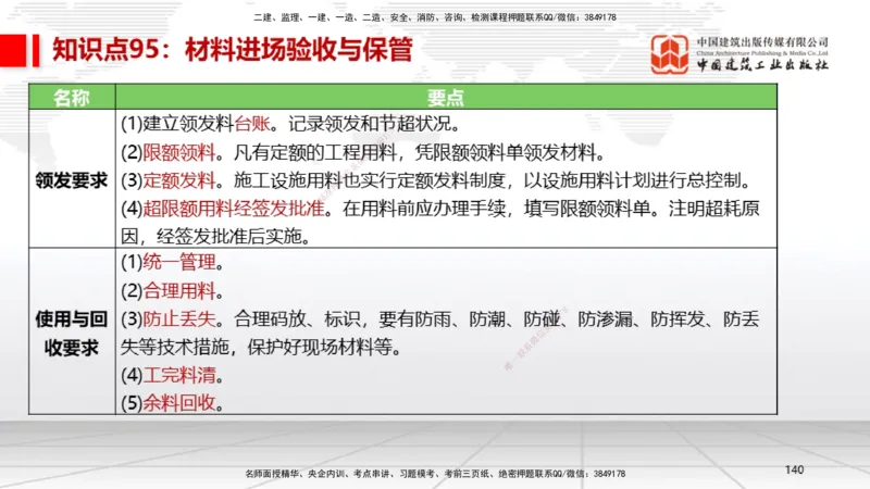 02节2025一建《机电》考前压轴预测课（09.16）_2026年一级建造师_2026年一建机电_2025年一建机电SVIP_04-冲刺串讲✿考点强化✿小灶集训_97-机电《考前压轴预测》闫娜JGS_讲义