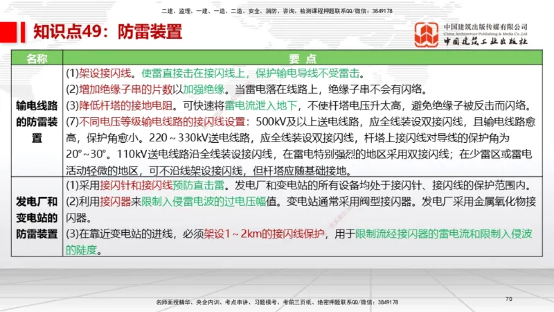 02节2025一建《机电》考前压轴预测课（09.16）_2026年一级建造师_2026年一建机电_2025年一建机电SVIP_04-冲刺串讲✿考点强化✿小灶集训_97-机电《考前压轴预测》闫娜JGS_讲义