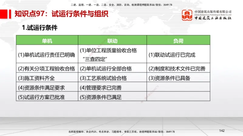 02节2025一建《机电》考前压轴预测课（09.16）_2026年一级建造师_2026年一建机电_2025年一建机电SVIP_04-冲刺串讲✿考点强化✿小灶集训_97-机电《考前压轴预测》闫娜JGS_讲义
