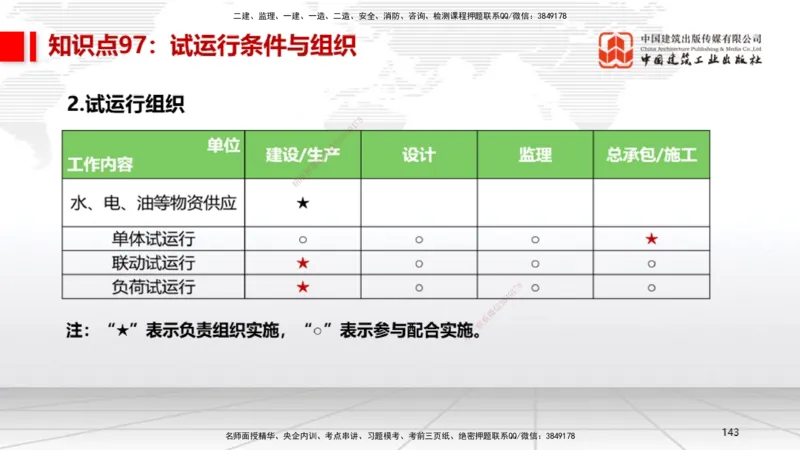 02节2025一建《机电》考前压轴预测课（09.16）_2026年一级建造师_2026年一建机电_2025年一建机电SVIP_04-冲刺串讲✿考点强化✿小灶集训_97-机电《考前压轴预测》闫娜JGS_讲义