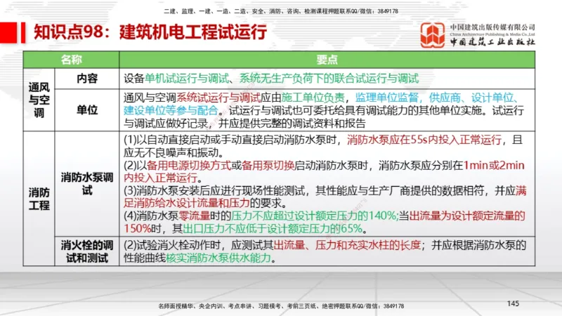 02节2025一建《机电》考前压轴预测课（09.16）_2026年一级建造师_2026年一建机电_2025年一建机电SVIP_04-冲刺串讲✿考点强化✿小灶集训_97-机电《考前压轴预测》闫娜JGS_讲义