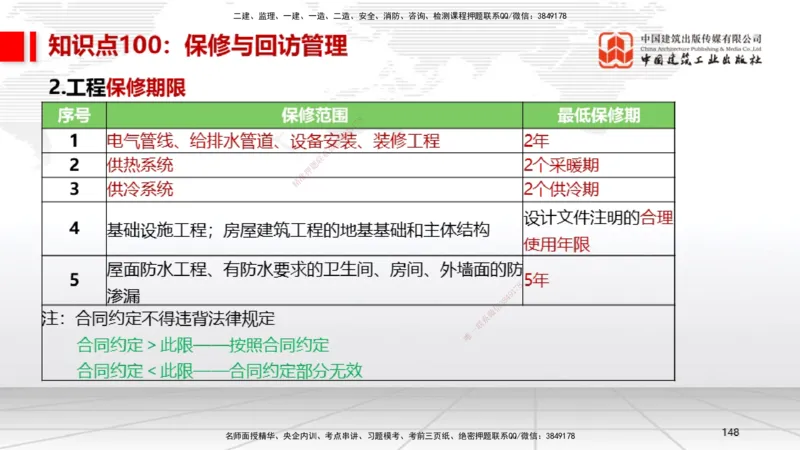 02节2025一建《机电》考前压轴预测课（09.16）_2026年一级建造师_2026年一建机电_2025年一建机电SVIP_04-冲刺串讲✿考点强化✿小灶集训_97-机电《考前压轴预测》闫娜JGS_讲义