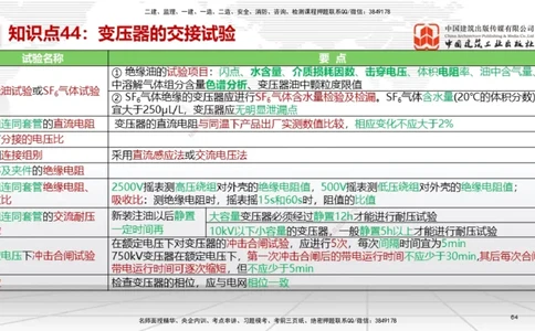 02节2025一建《机电》考前压轴预测课（09.16）_2026年一级建造师_2026年一建机电_2025年一建机电SVIP_04-冲刺串讲✿考点强化✿小灶集训_97-机电《考前压轴预测》闫娜JGS_讲义