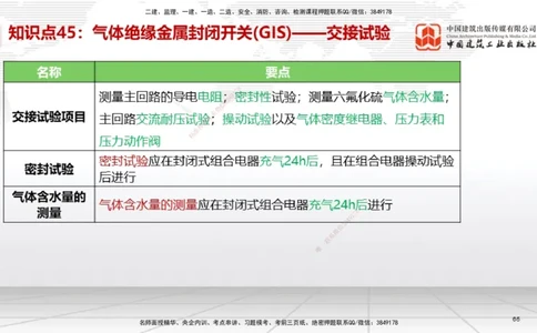 02节2025一建《机电》考前压轴预测课（09.16）_2026年一级建造师_2026年一建机电_2025年一建机电SVIP_04-冲刺串讲✿考点强化✿小灶集训_97-机电《考前压轴预测》闫娜JGS_讲义