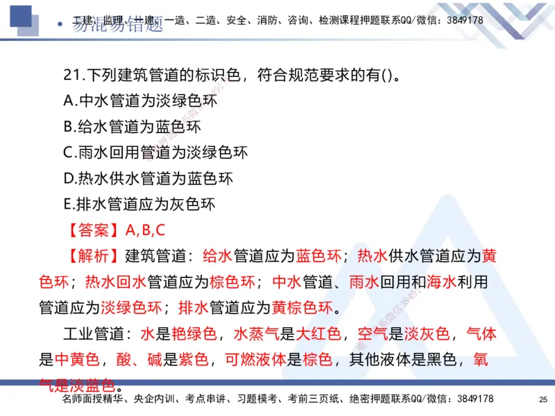 01.2025石莉-易错易混题讲解-机电_2026年一级建造师_2026年一建机电_2025年一建机电SVIP_04-冲刺串讲✿考点强化✿小灶集训_62-机电《易错易混讲解》石莉HX_讲义