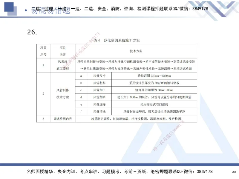 01.2025石莉-易错易混题讲解-机电_2026年一级建造师_2026年一建机电_2025年一建机电SVIP_04-冲刺串讲✿考点强化✿小灶集训_62-机电《易错易混讲解》石莉HX_讲义