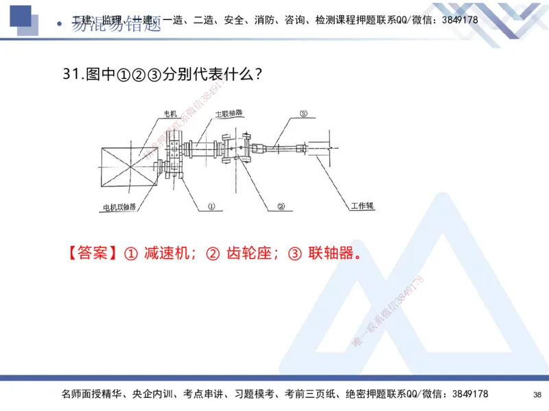 01.2025石莉-易错易混题讲解-机电_2026年一级建造师_2026年一建机电_2025年一建机电SVIP_04-冲刺串讲✿考点强化✿小灶集训_62-机电《易错易混讲解》石莉HX_讲义