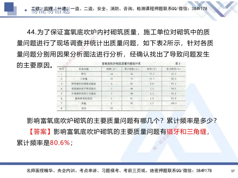 01.2025石莉-易错易混题讲解-机电_2026年一级建造师_2026年一建机电_2025年一建机电SVIP_04-冲刺串讲✿考点强化✿小灶集训_62-机电《易错易混讲解》石莉HX_讲义