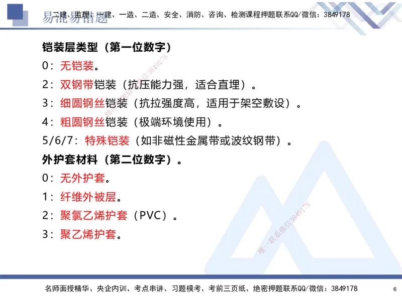 01.2025石莉-易错易混题讲解-机电_2026年一级建造师_2026年一建机电_2025年一建机电SVIP_04-冲刺串讲✿考点强化✿小灶集训_62-机电《易错易混讲解》石莉HX_讲义