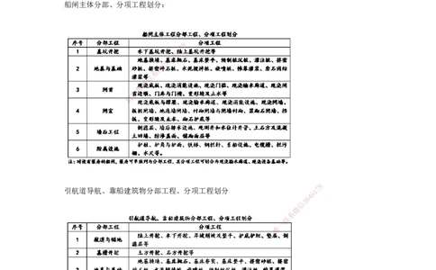 23.64-第1篇-第2章-2.6.1-围堰施工_2026年一级建造师_2026年一建港航_2025年一建港航SVIP_02-基础精讲✿高端面授✿深度强化_10-港航《天一精讲班》皮丹丹KL_02.第二章