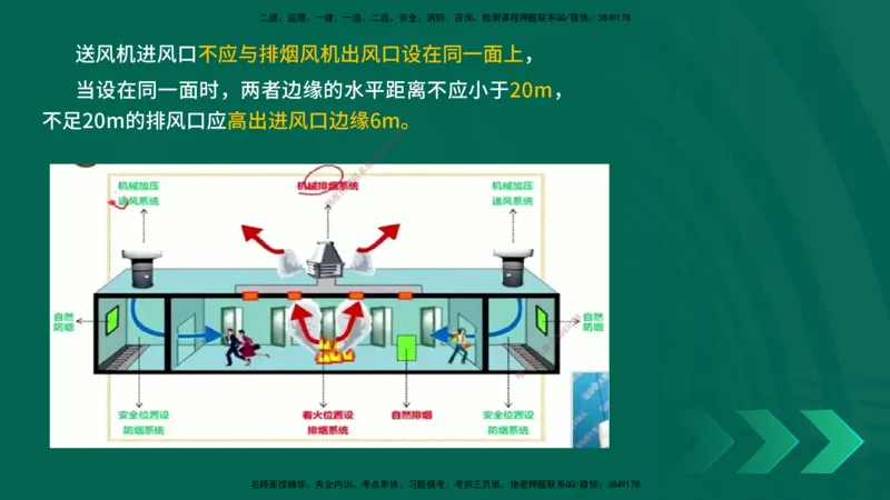 25一建《机电实务》预测金点在线版_2026年一级建造师_2026年一建机电_2025年一建机电SVIP_04-冲刺串讲✿考点强化✿小灶集训_69-机电《黄金预测金点》时老师YL