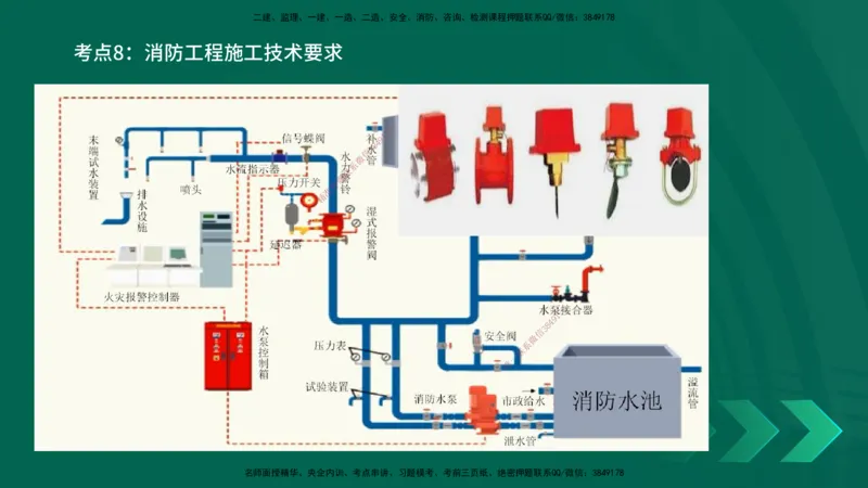 25一建《机电实务》预测金点在线版_2026年一级建造师_2026年一建机电_2025年一建机电SVIP_04-冲刺串讲✿考点强化✿小灶集训_69-机电《黄金预测金点》时老师YL