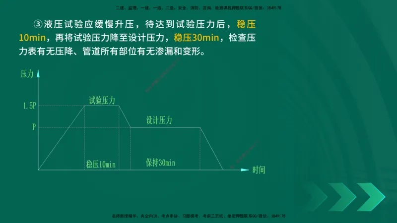 25一建《机电实务》预测金点在线版_2026年一级建造师_2026年一建机电_2025年一建机电SVIP_04-冲刺串讲✿考点强化✿小灶集训_69-机电《黄金预测金点》时老师YL