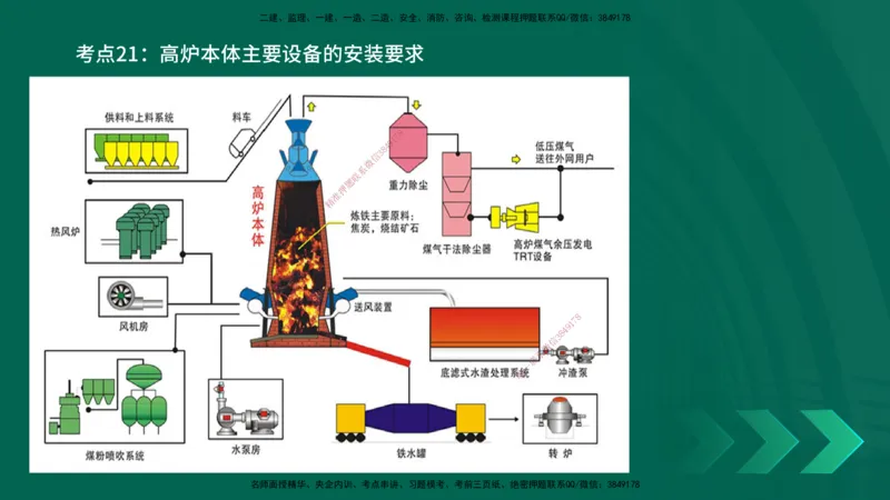 25一建《机电实务》预测金点在线版_2026年一级建造师_2026年一建机电_2025年一建机电SVIP_04-冲刺串讲✿考点强化✿小灶集训_69-机电《黄金预测金点》时老师YL