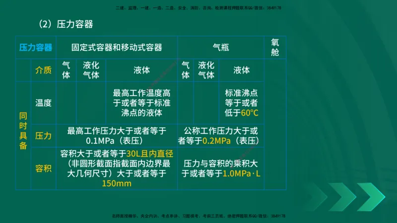 25一建《机电实务》预测金点在线版_2026年一级建造师_2026年一建机电_2025年一建机电SVIP_04-冲刺串讲✿考点强化✿小灶集训_69-机电《黄金预测金点》时老师YL