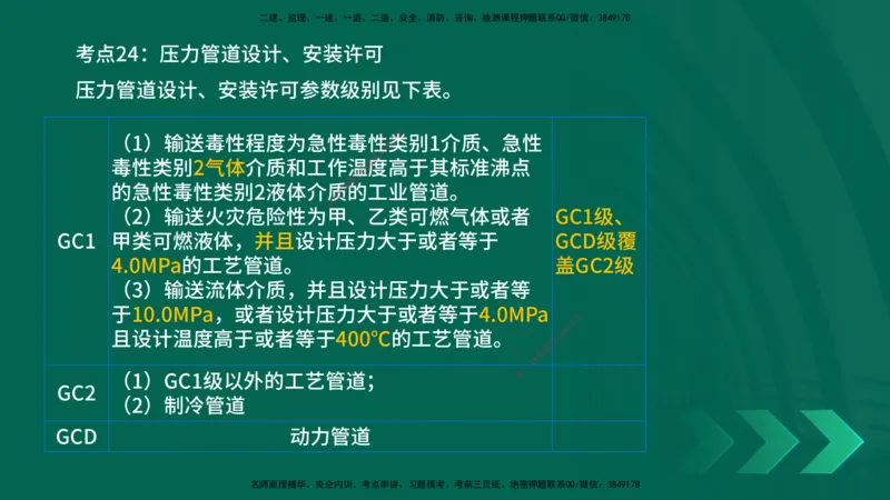 25一建《机电实务》预测金点在线版_2026年一级建造师_2026年一建机电_2025年一建机电SVIP_04-冲刺串讲✿考点强化✿小灶集训_69-机电《黄金预测金点》时老师YL