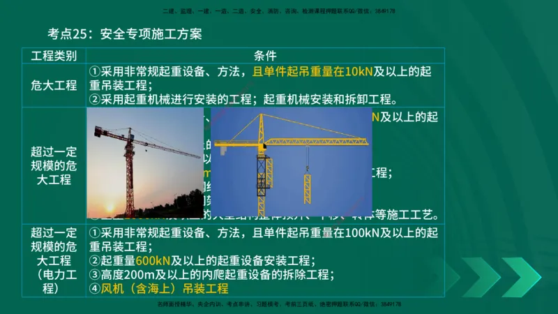 25一建《机电实务》预测金点在线版_2026年一级建造师_2026年一建机电_2025年一建机电SVIP_04-冲刺串讲✿考点强化✿小灶集训_69-机电《黄金预测金点》时老师YL