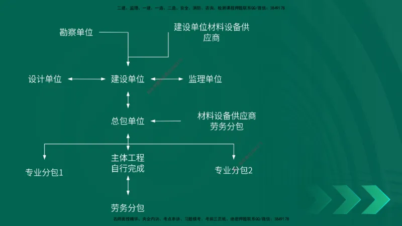 25一建《机电实务》预测金点在线版_2026年一级建造师_2026年一建机电_2025年一建机电SVIP_04-冲刺串讲✿考点强化✿小灶集训_69-机电《黄金预测金点》时老师YL