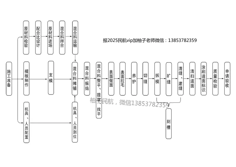011(水泥混凝土面层工程1)-黑白_2026年一级建造师_2026年一建民航_2025年一建民航SVIP_02-基础精讲✿高端面授✿深度强化_05-民航《教材精讲班》柚子SMR推荐_黑白