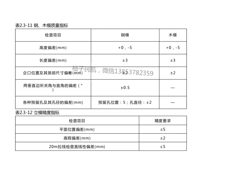 011(水泥混凝土面层工程1)-黑白_2026年一级建造师_2026年一建民航_2025年一建民航SVIP_02-基础精讲✿高端面授✿深度强化_05-民航《教材精讲班》柚子SMR推荐_黑白