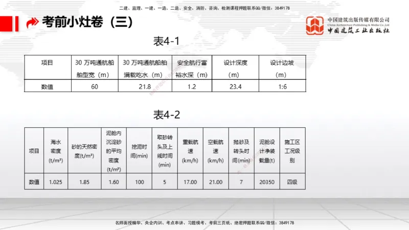 2025一建《港航》考前小灶直播课卷三（下）_2026年一级建造师_2026年一建港航_2025年一建港航SVIP_04-冲刺串讲✿考点强化✿小灶集训_13-港航《考前小灶直播》陈冬铭JGS_讲义