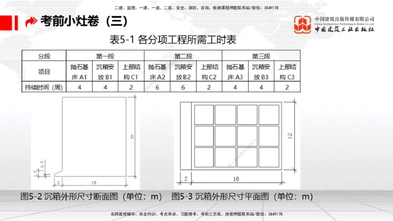 2025一建《港航》考前小灶直播课卷三（下）_2026年一级建造师_2026年一建港航_2025年一建港航SVIP_04-冲刺串讲✿考点强化✿小灶集训_13-港航《考前小灶直播》陈冬铭JGS_讲义