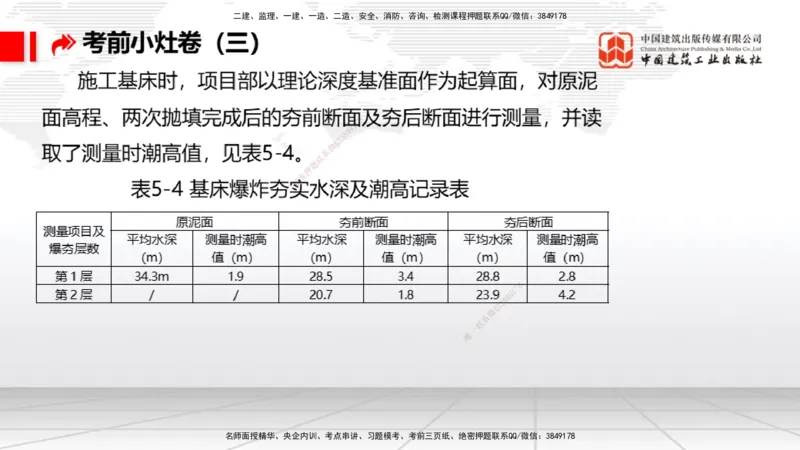 2025一建《港航》考前小灶直播课卷三（下）_2026年一级建造师_2026年一建港航_2025年一建港航SVIP_04-冲刺串讲✿考点强化✿小灶集训_13-港航《考前小灶直播》陈冬铭JGS_讲义