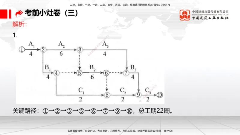 2025一建《港航》考前小灶直播课卷三（下）_2026年一级建造师_2026年一建港航_2025年一建港航SVIP_04-冲刺串讲✿考点强化✿小灶集训_13-港航《考前小灶直播》陈冬铭JGS_讲义