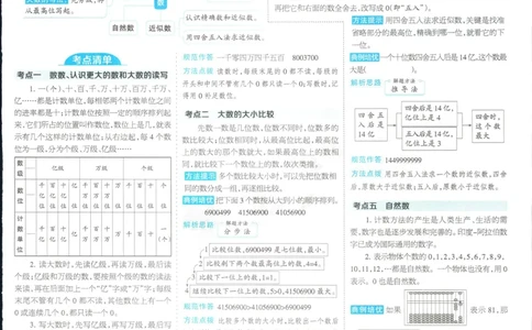 15天满分备考-4年级上册数学北师版(1)_2024年人教版小学数学一二三四五六年级上册下册期中期末试a0747_小学全科《同步练习+精品试卷》打包下载（1-6年级单元月考期中期末试卷）