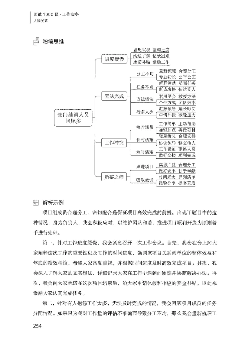 面试1000（工作实务&middot;人际关系）_2025春招题库汇总_十大行测题库_2023年十大热门题库更新中_09、易考汇总_银行面试_半结构化_粉笔面试1000题