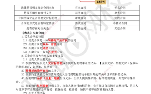23.第23讲-53相关合同制度（1）_2026年一建法规_2025年一建法规SVIP_02-基础精讲✿高端面授✿深度强化_21-法规《考点精讲班》王丽雪、安国庆HQ_安国庆