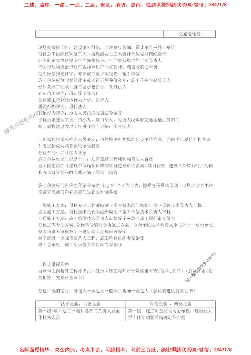 2025一建公路易混易错考点归纳手册_2026年一级建造师_2026年一建公路_2025年一建公路SVIP_05-考前密训✿央企特训✿机构普押_32-公路《已婚易错考点》安慧