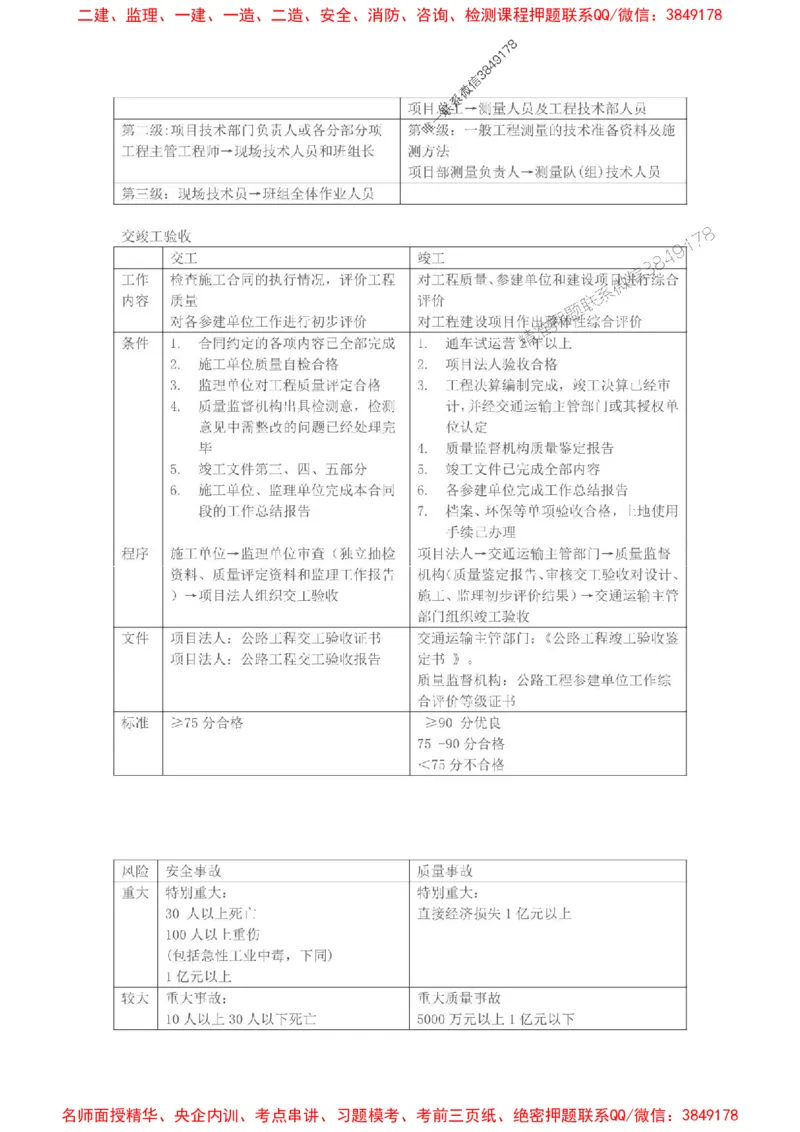 2025一建公路易混易错考点归纳手册_2026年一级建造师_2026年一建公路_2025年一建公路SVIP_05-考前密训✿央企特训✿机构普押_32-公路《已婚易错考点》安慧