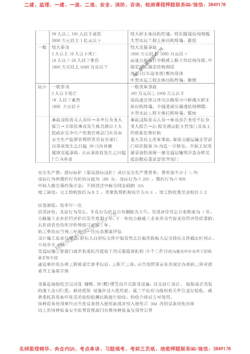 2025一建公路易混易错考点归纳手册_2026年一级建造师_2026年一建公路_2025年一建公路SVIP_05-考前密训✿央企特训✿机构普押_32-公路《已婚易错考点》安慧