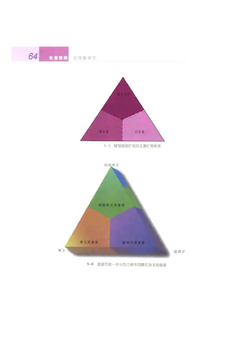 秋眉翡翠-3_X018-玉石珠宝鉴定教程最新合集_6、翡翠鉴定专题全套课程_翡翠电子书_秋眉翡翠