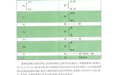 秋眉翡翠-3_X018-玉石珠宝鉴定教程最新合集_6、翡翠鉴定专题全套课程_翡翠电子书_秋眉翡翠