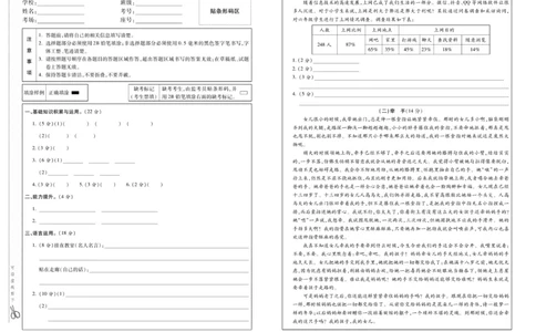《小升初总复习冲刺100分&middot;升华名卷》语文_2024年人教版小学数学一二三四五六年级上册下册期中期末试a0747_小学全科《同步练习+精品试卷》打包下载（1-6年级单元月考期中期末试卷）
