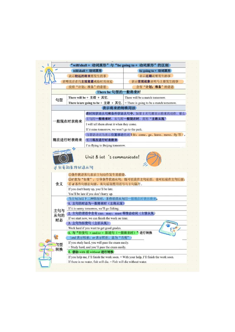 2025秋八上英语语法总结-_初中英语新版_最新人教版英语八年级上册_新版_初中英语8上新更新第三套可选择_11单元语法讲解+配套练习_2.单元语法总结及练习(word+pdf)