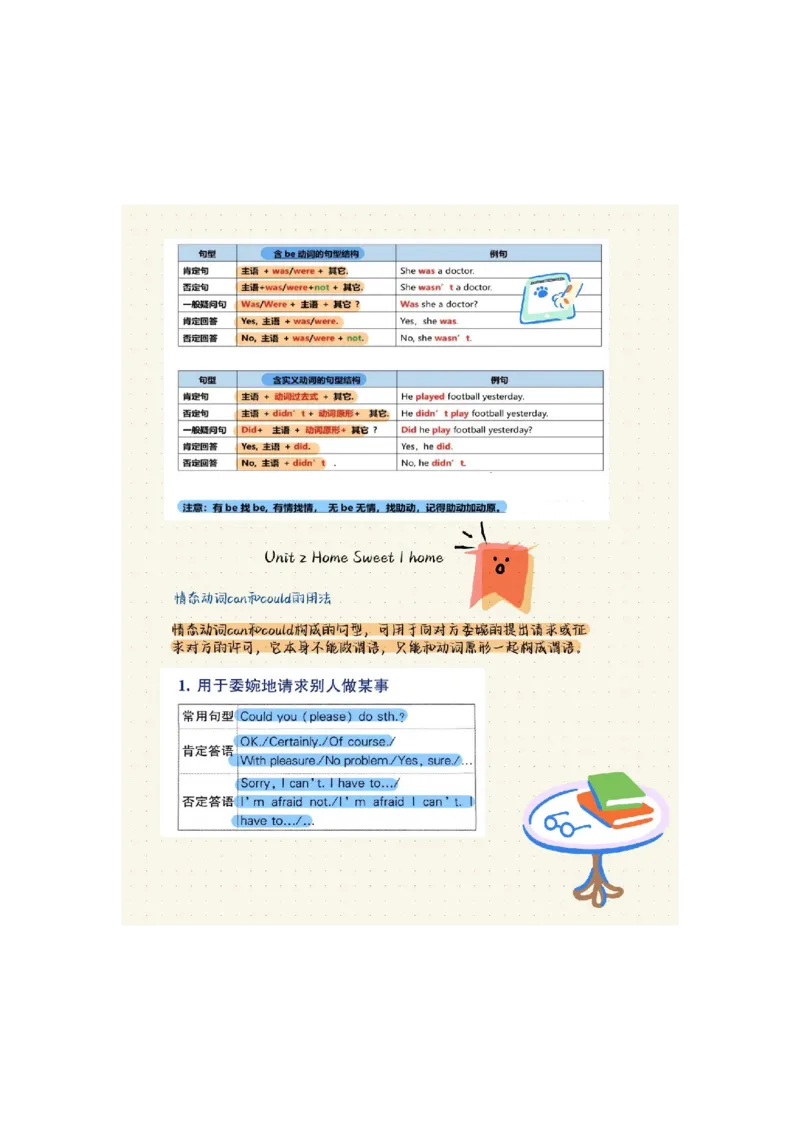 2025秋八上英语语法总结-_初中英语新版_最新人教版英语八年级上册_新版_初中英语8上新更新第三套可选择_11单元语法讲解+配套练习_2.单元语法总结及练习(word+pdf)