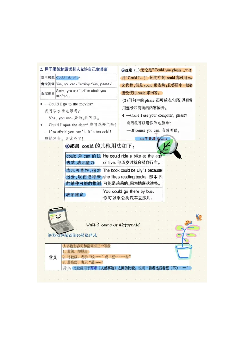 2025秋八上英语语法总结-_初中英语新版_最新人教版英语八年级上册_新版_初中英语8上新更新第三套可选择_11单元语法讲解+配套练习_2.单元语法总结及练习(word+pdf)