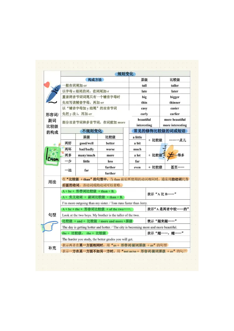2025秋八上英语语法总结-_初中英语新版_最新人教版英语八年级上册_新版_初中英语8上新更新第三套可选择_11单元语法讲解+配套练习_2.单元语法总结及练习(word+pdf)