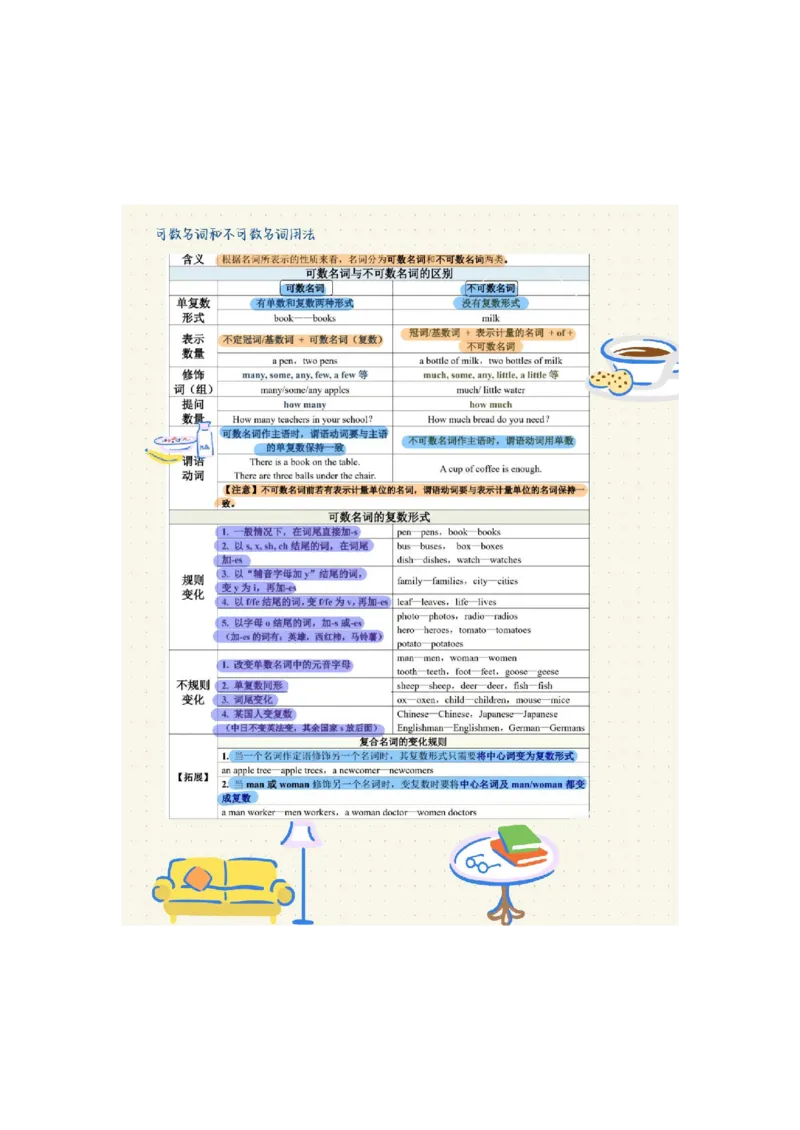 2025秋八上英语语法总结-_初中英语新版_最新人教版英语八年级上册_新版_初中英语8上新更新第三套可选择_11单元语法讲解+配套练习_2.单元语法总结及练习(word+pdf)