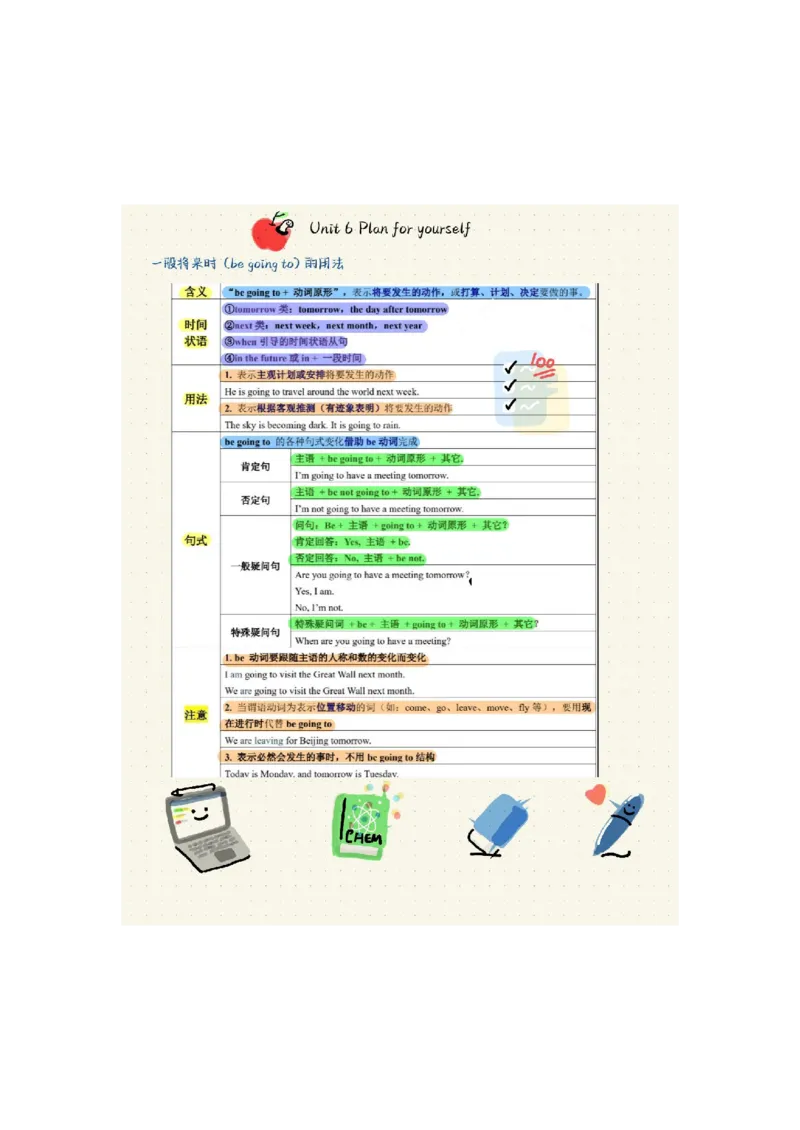 2025秋八上英语语法总结-_初中英语新版_最新人教版英语八年级上册_新版_初中英语8上新更新第三套可选择_11单元语法讲解+配套练习_2.单元语法总结及练习(word+pdf)